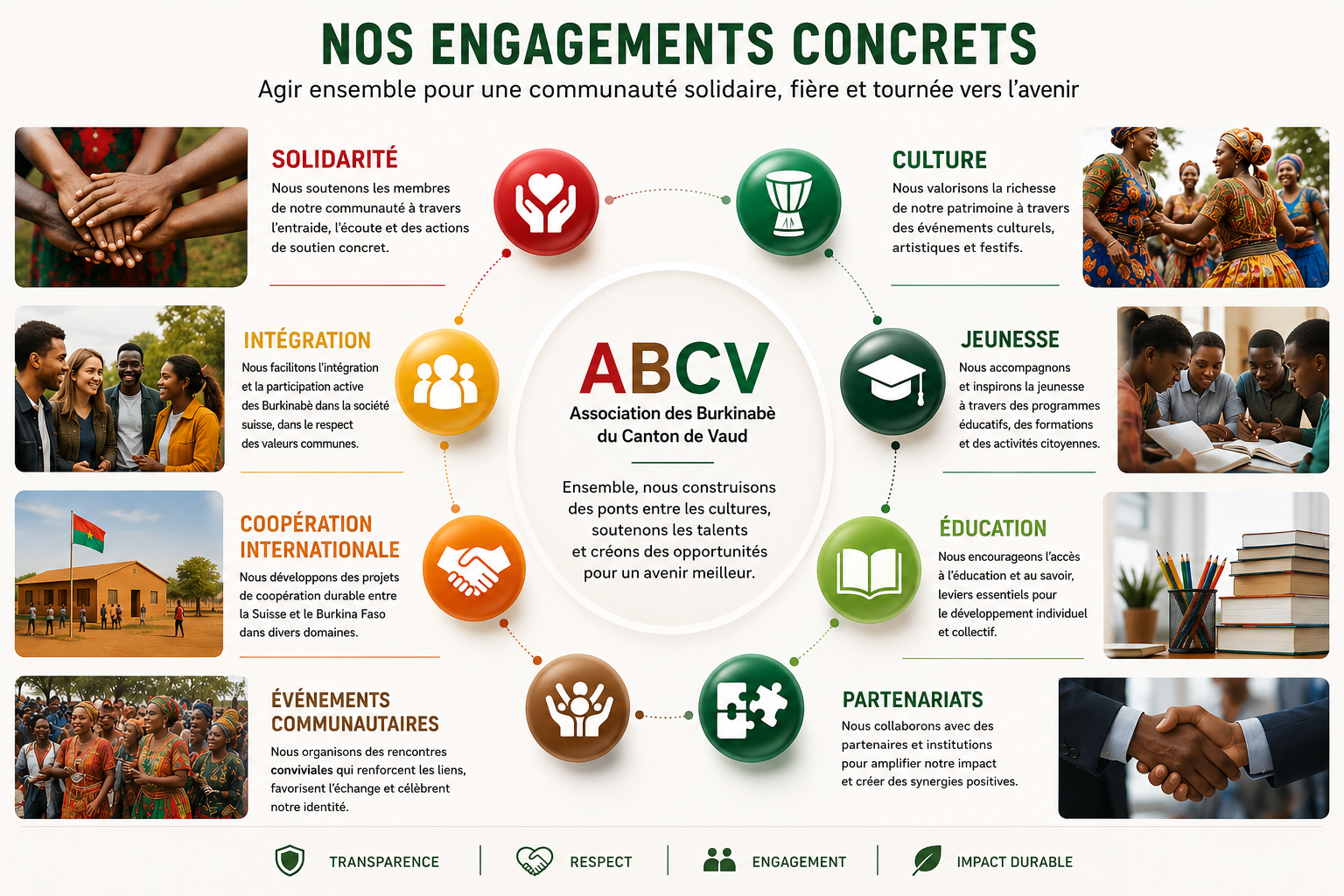 Nos engagements concrets